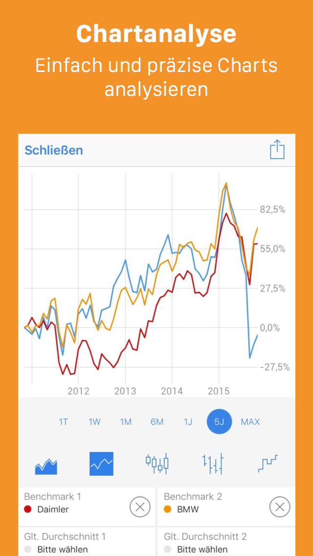 Forex boerse bz