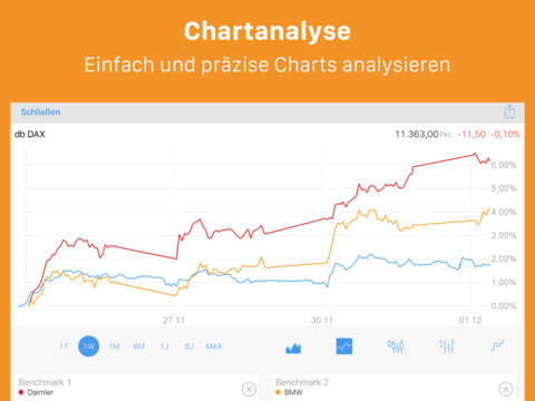 aktien handeln app aktien handeln app